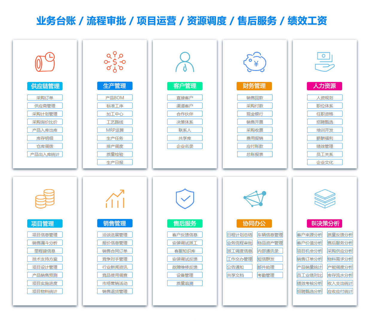 台州ERP:企业资源计划系统